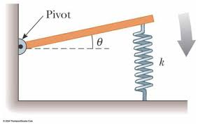 Solved A uniform meter stick of mass M is pivoted on a hinge | Chegg.com