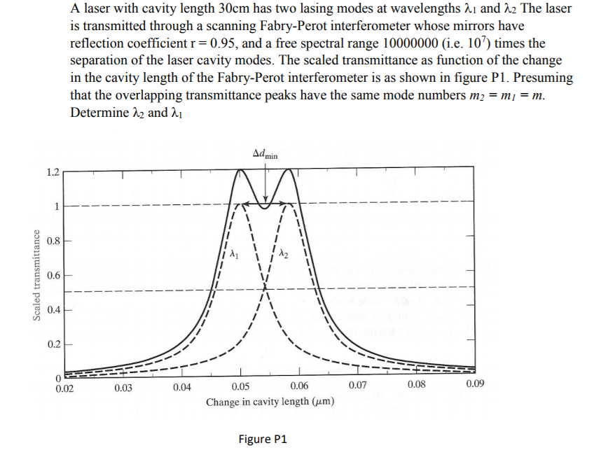 A laser with cavity length 30cm has two lasing modes
