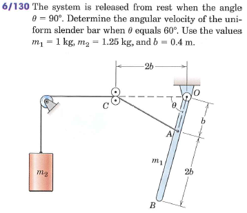 Solved The system is released from rest when the angle theta | Chegg.com