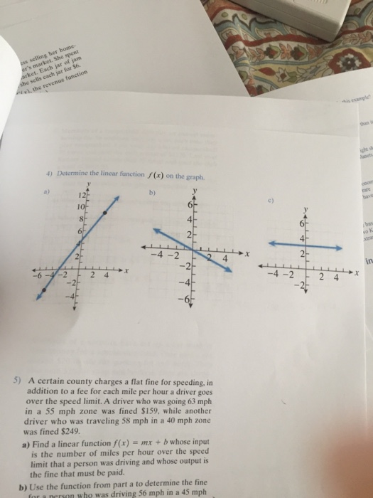 solved-determine-the-linear-function-f-x-on-the-graph-5-chegg