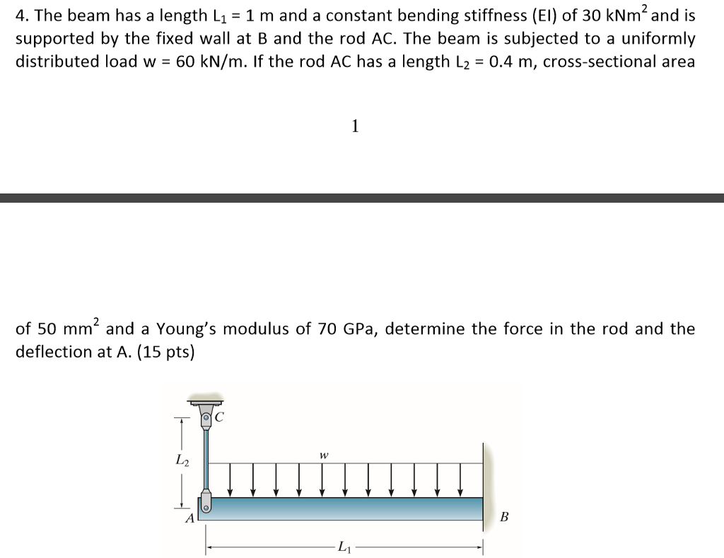 Solved The beam has a length L_1 = 1 m and a constant | Chegg.com