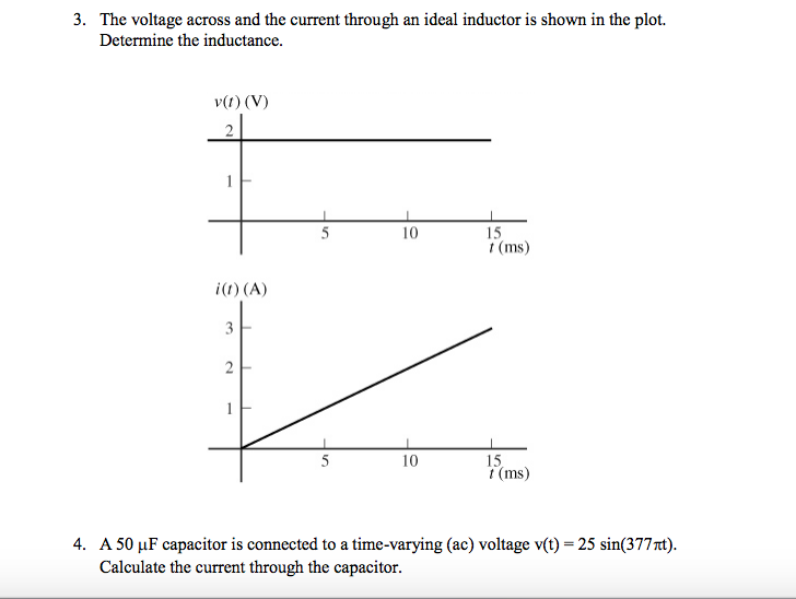 Solved The voltage across and the current through an ideal | Chegg.com