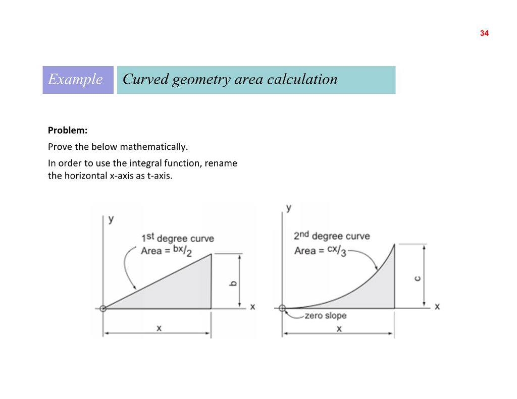 Solved 34 Example Curved geometry area calculation Problem: | Chegg.com