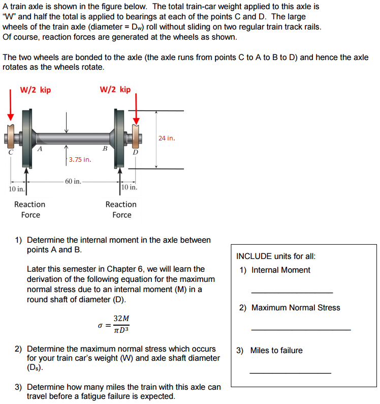 Solved A train axle is shown in the figure below. The total