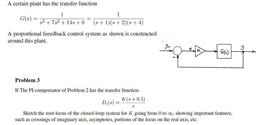 Solved A certain plant has the transfer function G(s) = | Chegg.com