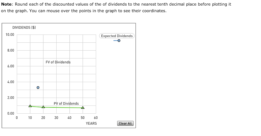 Solved The Following Graph Shows The Value Of A Stock's | Chegg.com