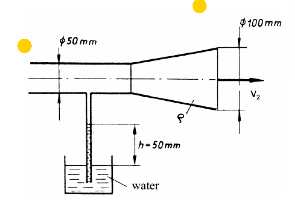 Solved Air density 1.2 kg/m3) flow in a duct exits into the | Chegg.com