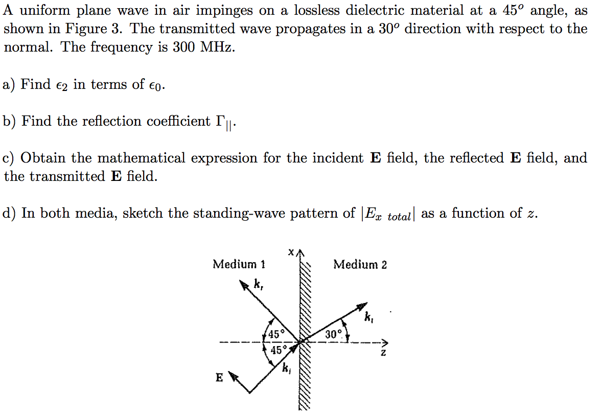 Solved A Uniform Plane Wave In Air Impinges On A Lossless