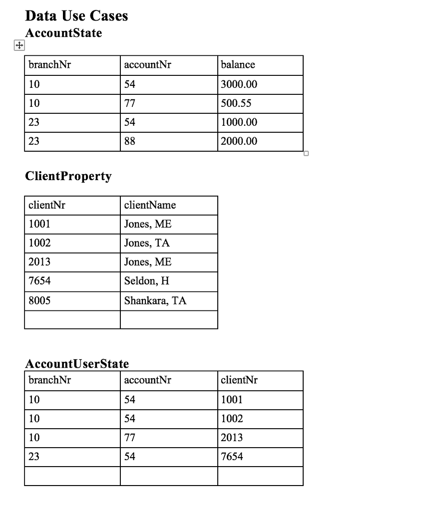 Solved Task 4: Construct and run the code to sum the account | Chegg.com