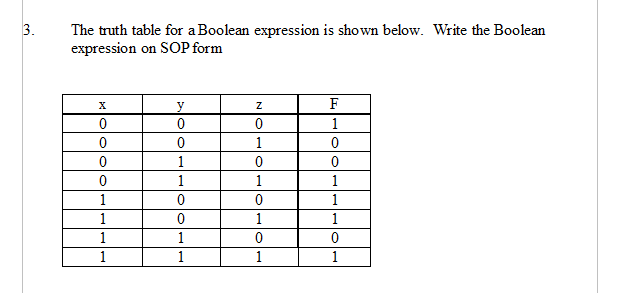 Solved The Truth Table For A Boolean Expression Is Shown | Chegg.com