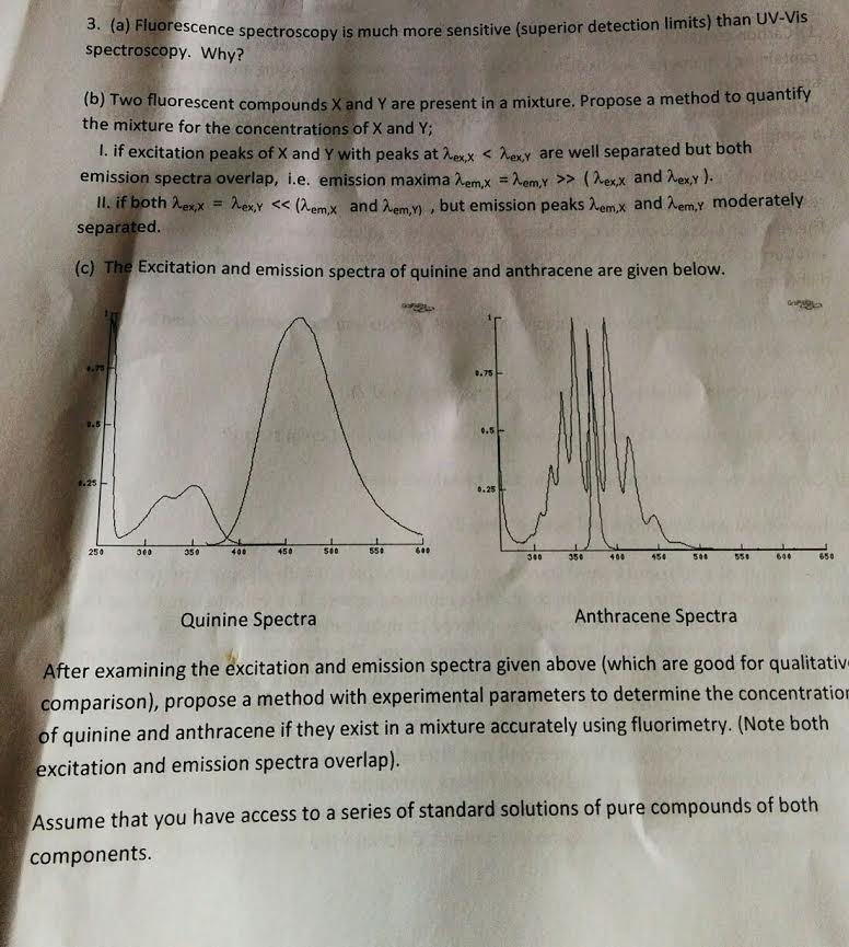 Solved Fluorescence spectroscopy is much more sensitive