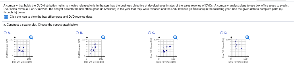 Solved A company that holds the DVD distribution rights to | Chegg.com