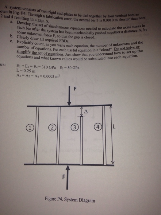 Solved A system consists of two rigid end-plates to be tied | Chegg.com