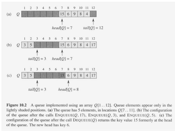 Solved Illustrate the result of each operation in the | Chegg.com