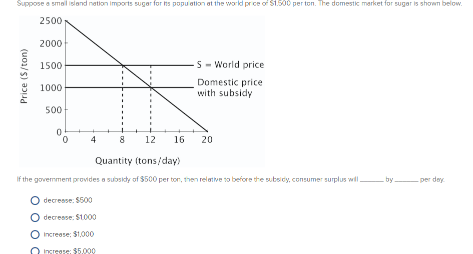 Solved Refer to the figure below. 10 12 16 20 Quantity If a | Chegg.com