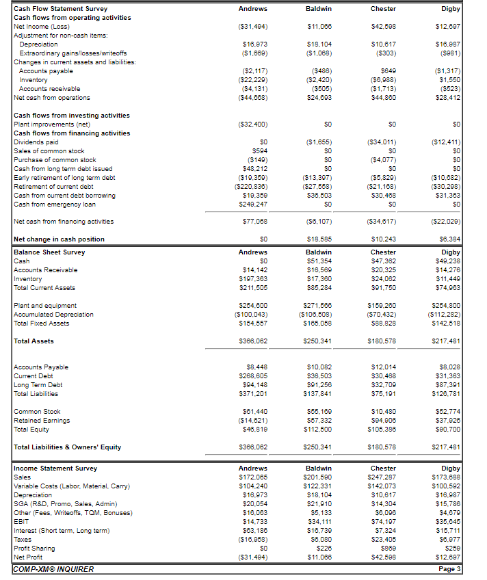 Cash Flow Statement Survey Cash flow Net Income | Chegg.com