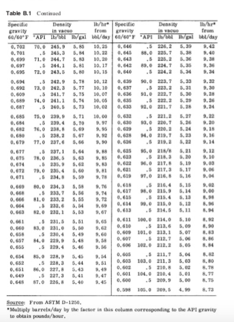 A 180 to 380°F straight run naphtha stream with a | Chegg.com