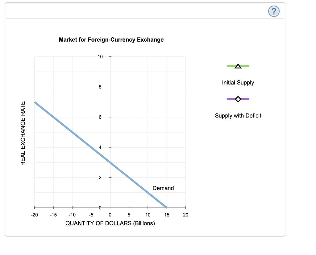 Solved Consider a hypothetical open economy. The following | Chegg.com