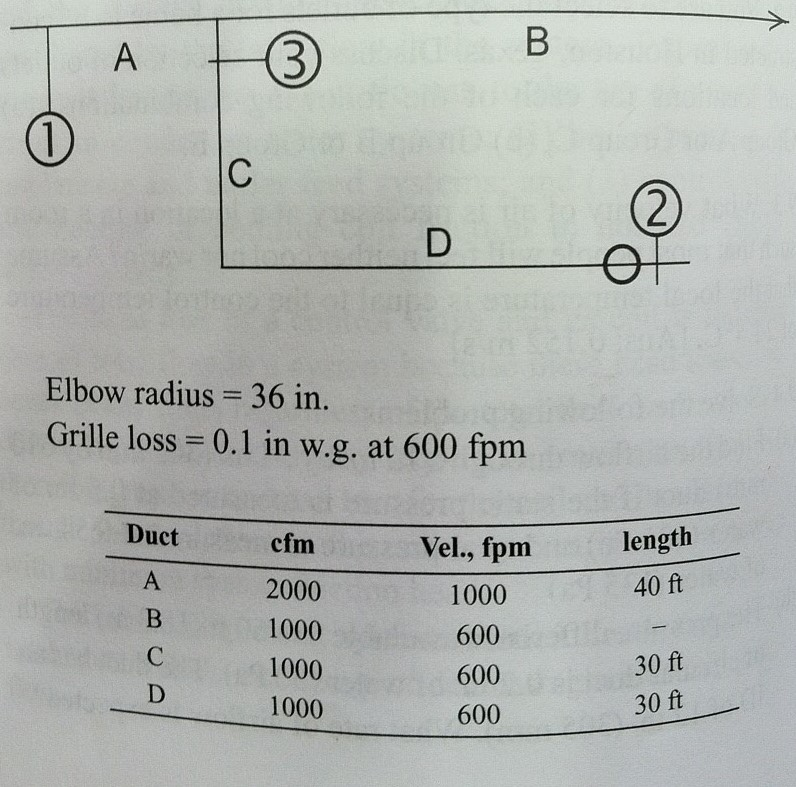 Solved Problem # 9.19 (From Principles of heating, | Chegg.com