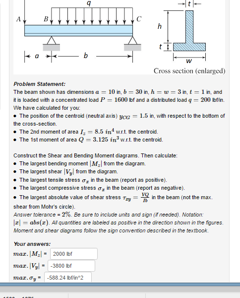 Solved The beam shown has dimensions a = 10 in, b = 30 in, | Chegg.com