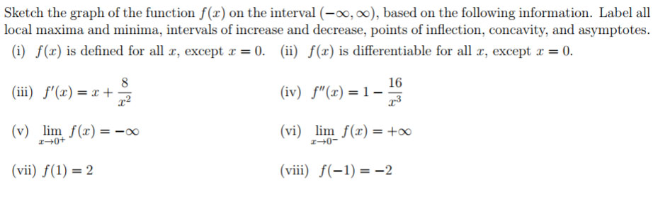 Solved Sketch the graph of the function f(x) on the interval | Chegg.com