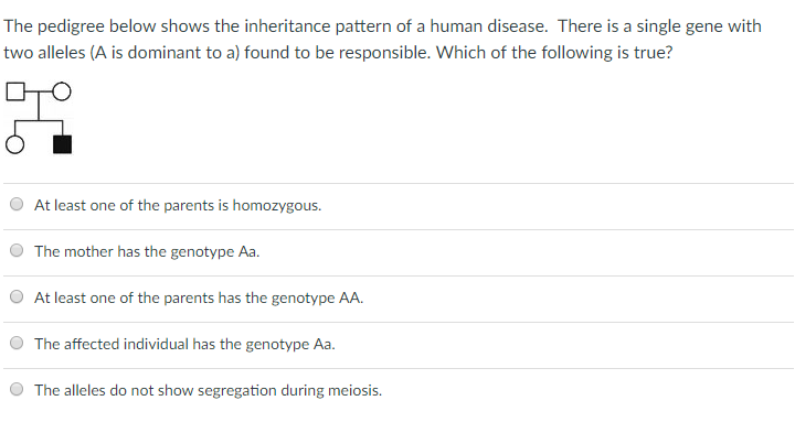 Solved The pedigree below shows the inheritance pattern of a | Chegg.com