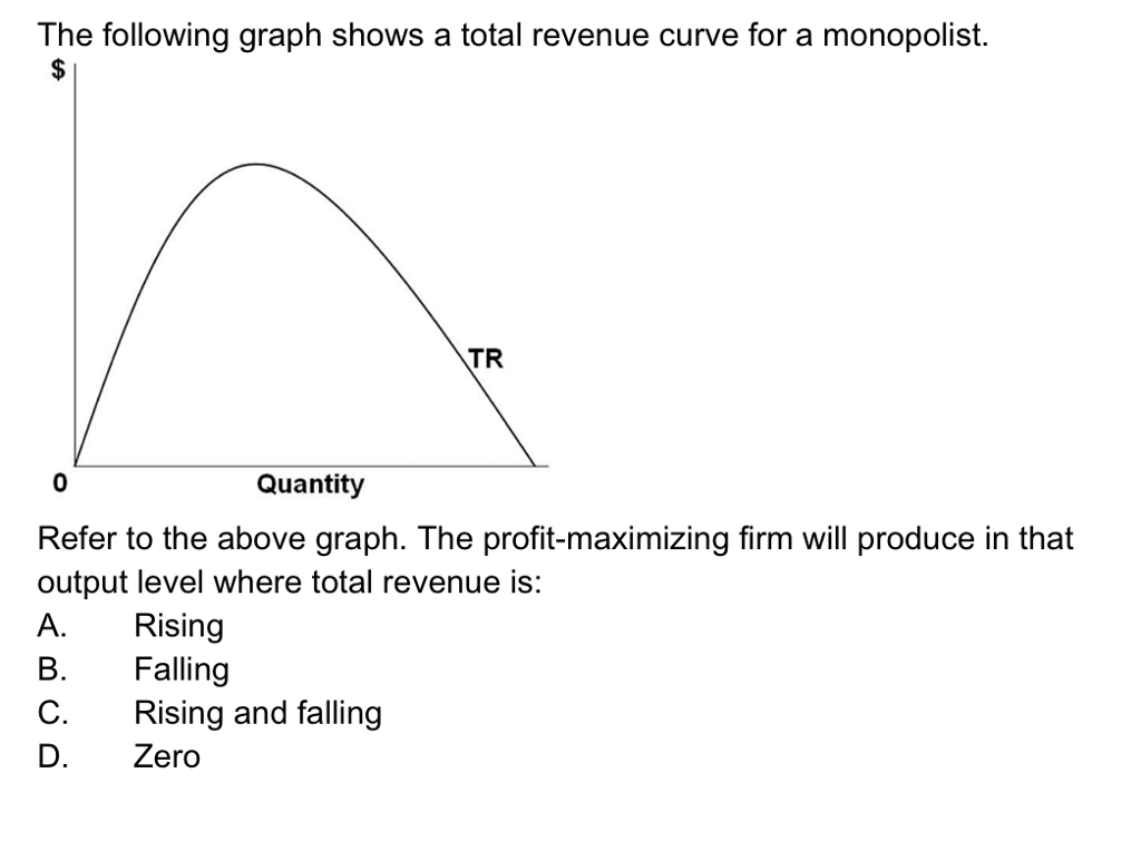 solved-the-following-graph-shows-a-total-revenue-curve-for-a-chegg