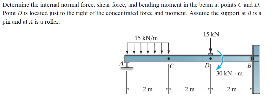Solved Determine the internal normal force, shear force, and | Chegg.com