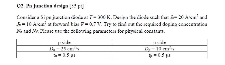 Solved Q2. Pn junction design [35 pt] Consider a Si pn | Chegg.com
