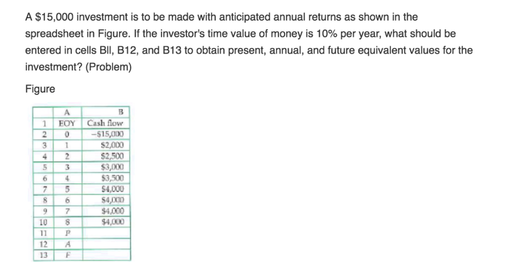 Solved A 15 000 Investment Is To Be Made With Anticipated Chegg solved-a-15-000-investment-is-to-be-made-with-anticipated-chegg