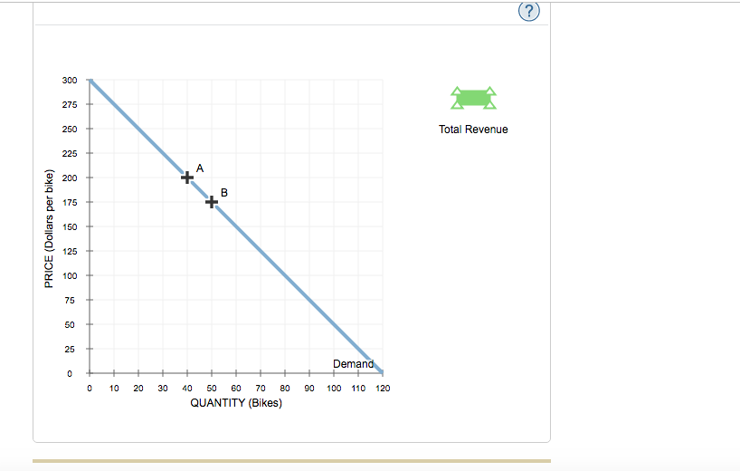 Solved According to the midpoint method, the price