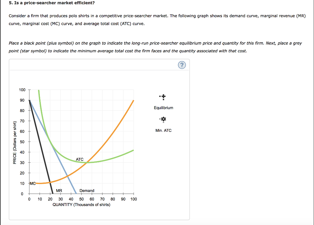 Solved 5. Is a price-searcher market efficient? Consider a | Chegg.com