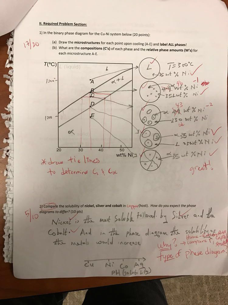 Solved ion: 1) In the binary phase diagram for the Cu-Ni | Chegg.com
