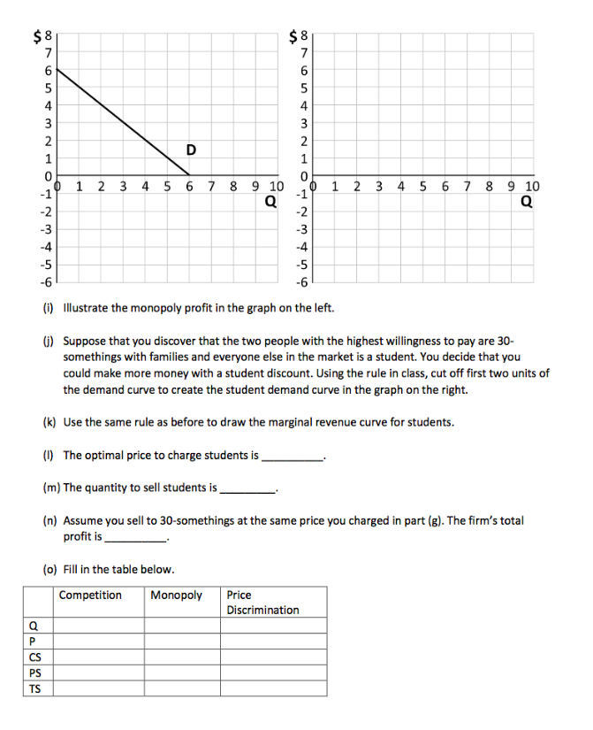 Solved EC 201 Practice Questions about Monopoly | Chegg.com