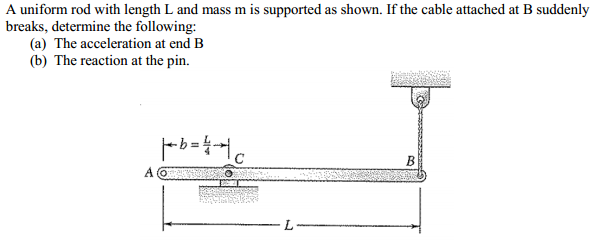 Solved A Uniform Rod With Length L And Mass M Is Supported | Chegg.com