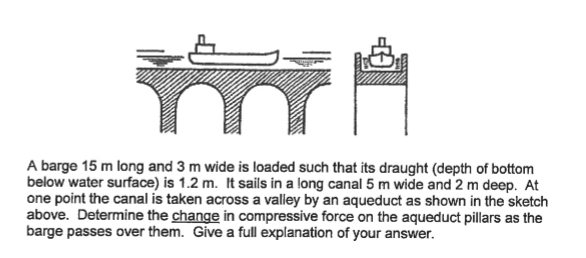 Solved A Barge 15 M Long And 3 M Wide Is Loaded Such That | Chegg.com