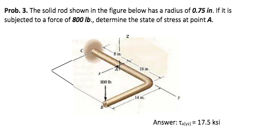 Solved The solid rod shown in the figure below has a radius | Chegg.com