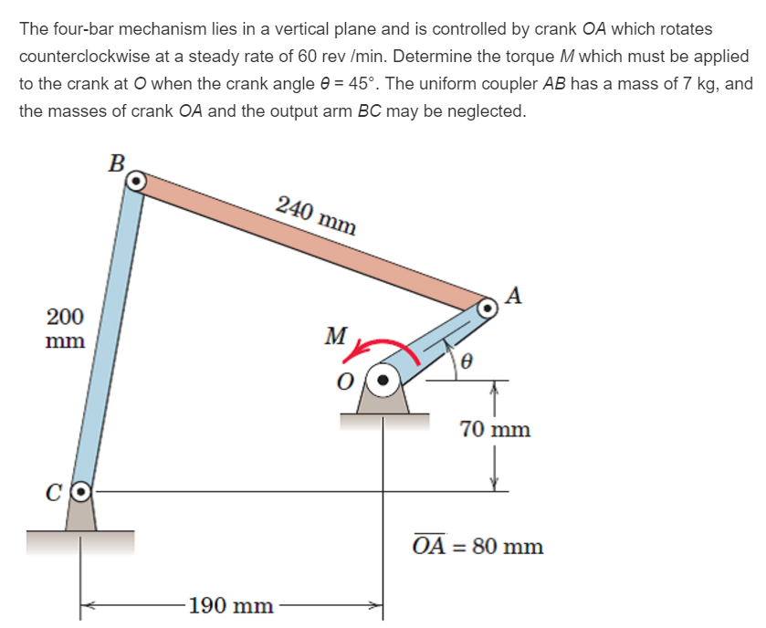 Solved The fourbar mechanism lies in a vertical plane and