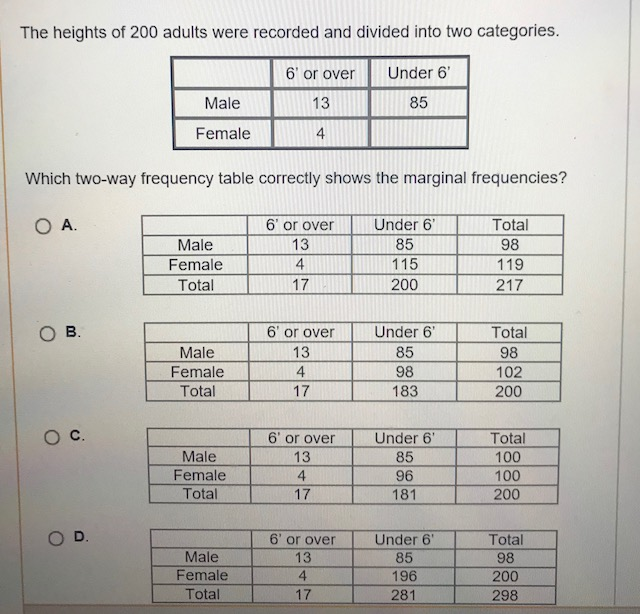 Solved The Heights Of 200 Adults Were Recorded And Divided 9595