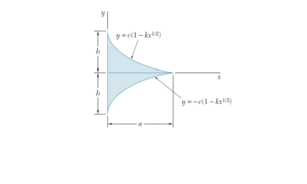 Solved Determine By Direct Integration The Moment Of Inertia | Chegg.com