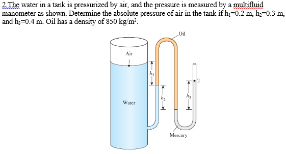 Solved 2.The water in a tank is pressurized by air, and the | Chegg.com