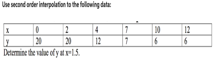 Solved Use second order interpolation to the following data: | Chegg.com