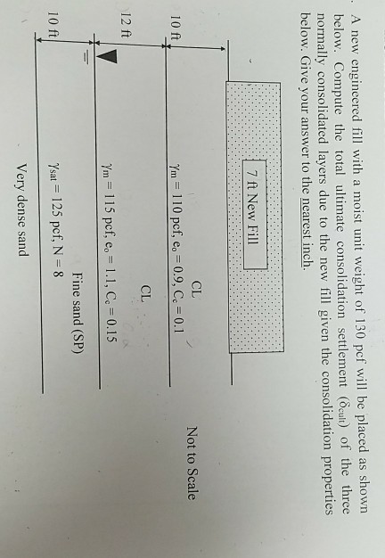 Solved A new engineered fill with a moist unit weight of 130 | Chegg.com