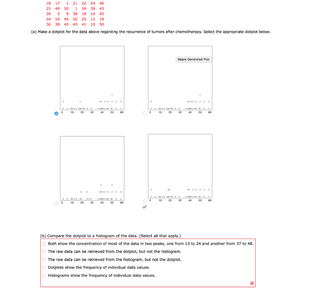 Solved Make a dotplot for the data above regarding the | Chegg.com