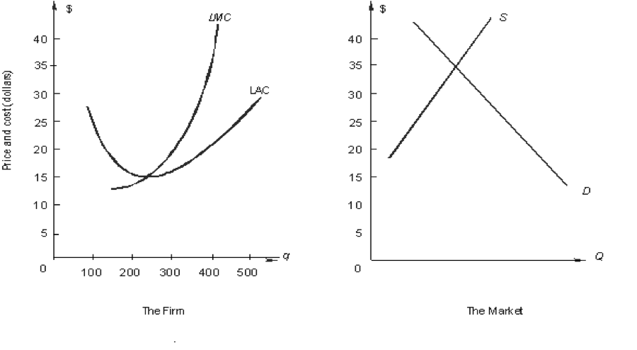 solved-the-graph-on-the-left-below-shows-long-run-average-chegg