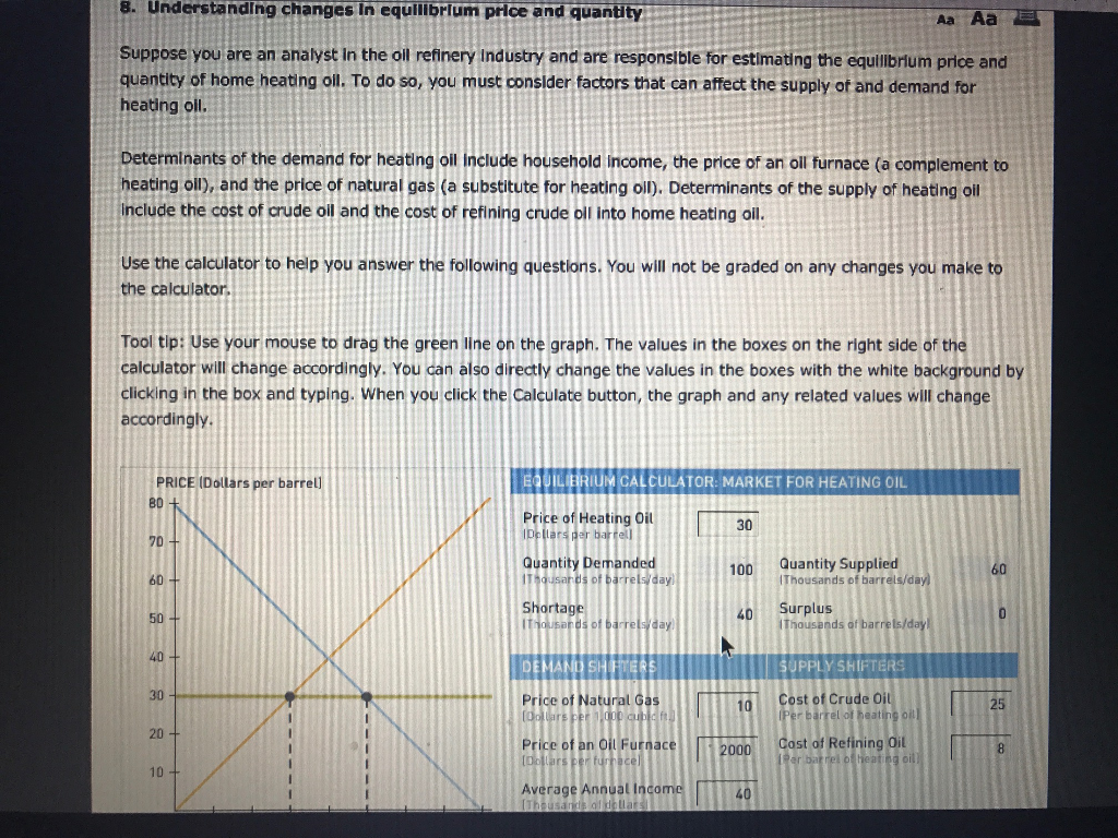 Solved Understanding Changes in Equilibrium price and
