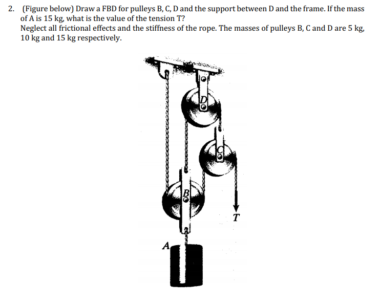 Solved Draw a FBD for pulleys B, C, D and the support