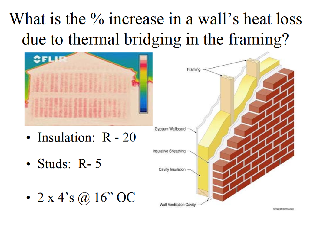 Solved What is the increase in a wall’s heat loss due