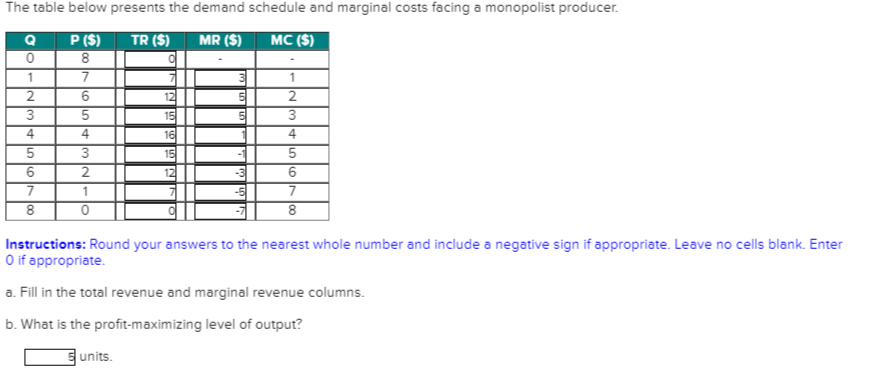 Solved The table below presents the demand schedule and | Chegg.com