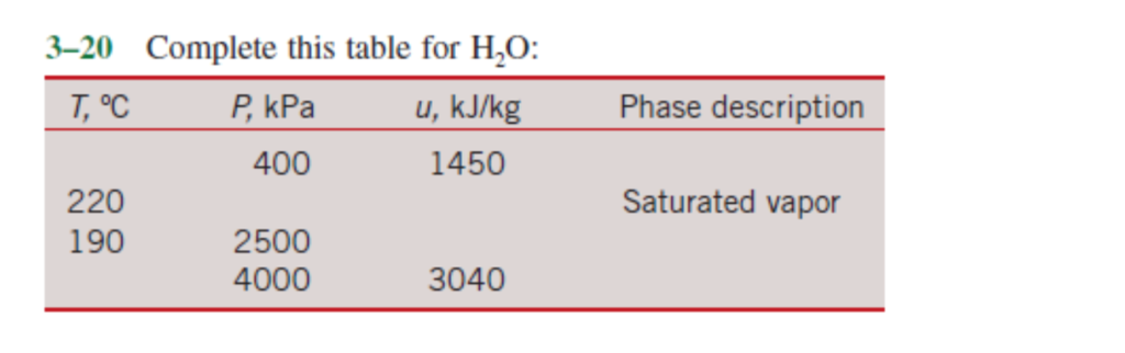 Solved Complete This Table For H 2o: 